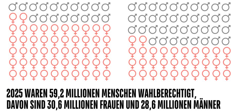 Sitzverteilung